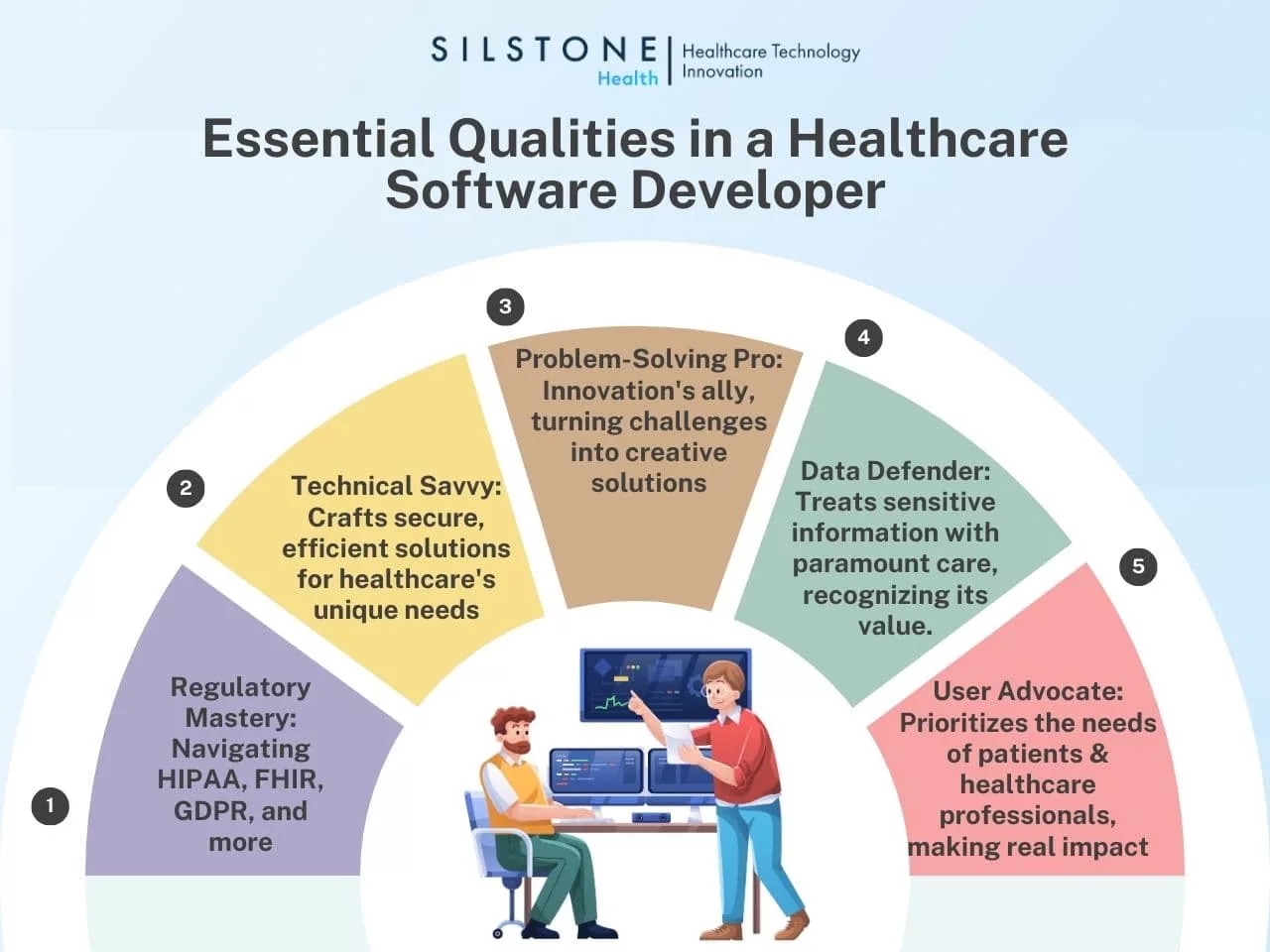 essential qualities of healthcare software developer