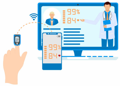 Iomt device and sensor integration
