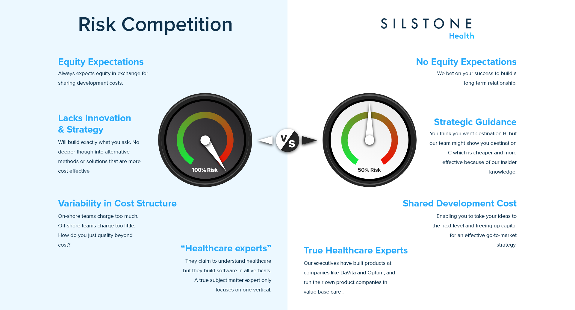 Risk Sharing model (2)